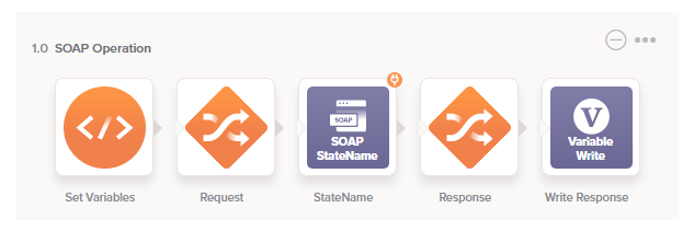 operación de Integration Studio